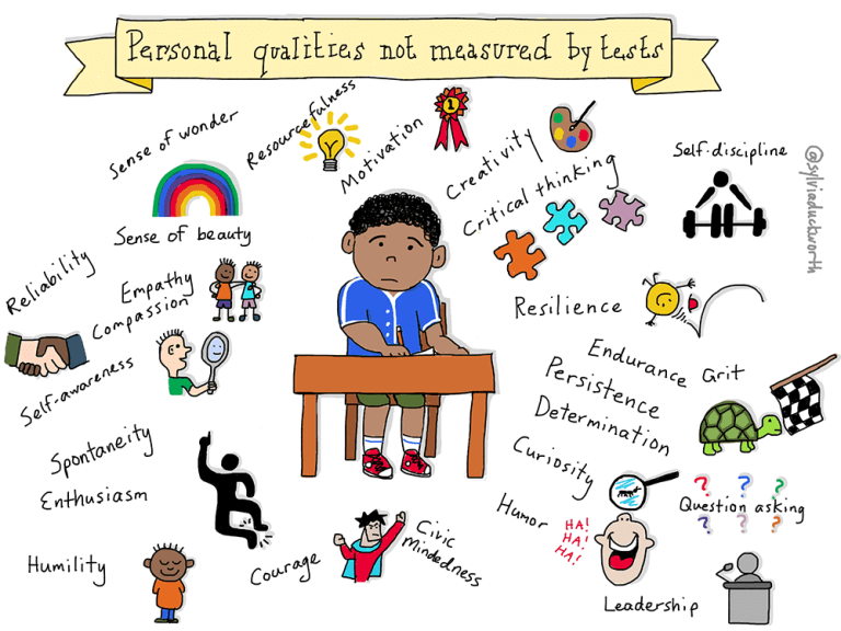 25 Things Tests Can’t Measure In Students