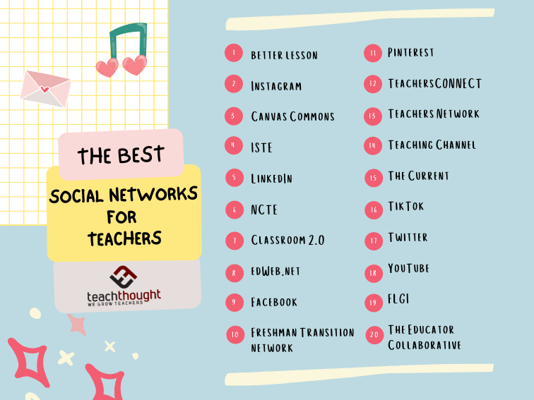 The 20 Best Social Networks For Teachers