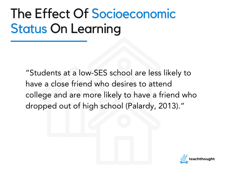 Research: The Influence of Socioeconomic Status on Learning