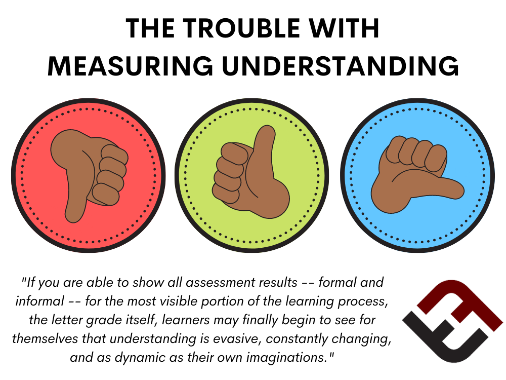 The Trouble With Measuring Understanding