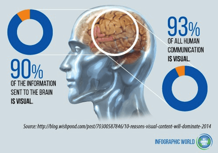 Can You Cultivate Critical Thinking With Infographics?