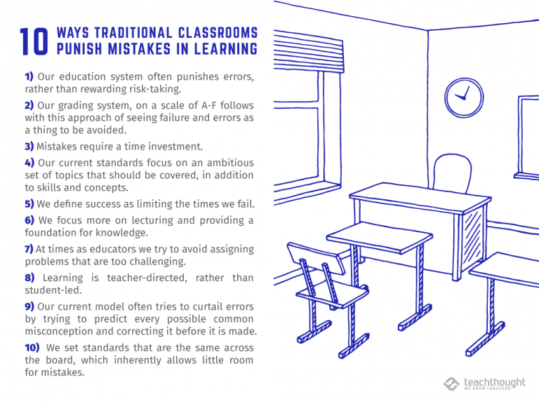 10 Ways Traditional Classrooms Punish Mistakes In Learning