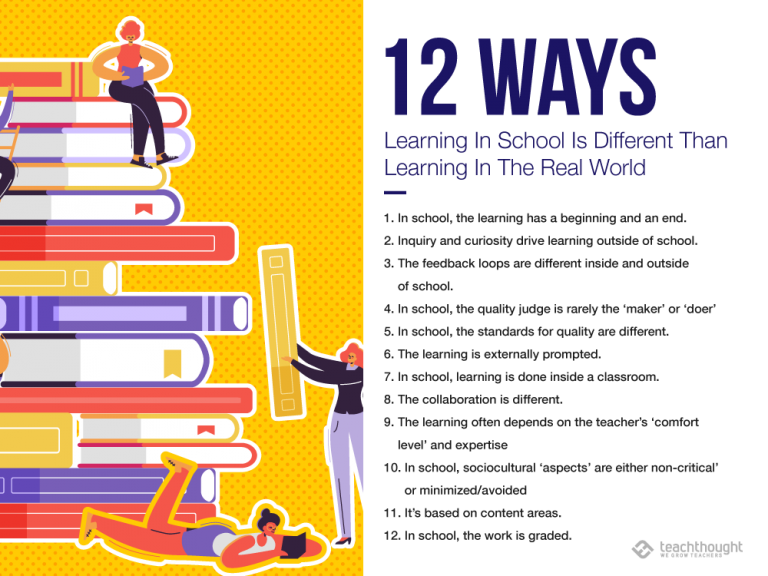 How Class Learning Is Different Than Real-World Learning