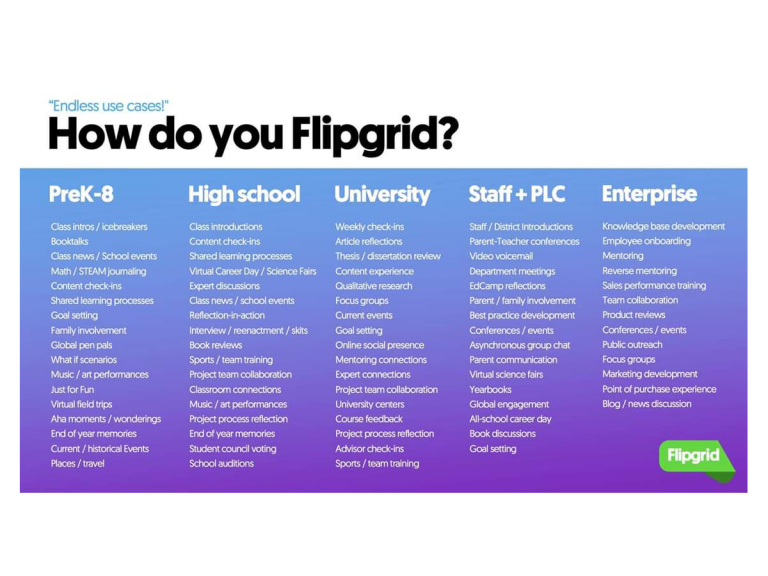 40 Ideas For Using FlipGrid In The Classroom [Updated]