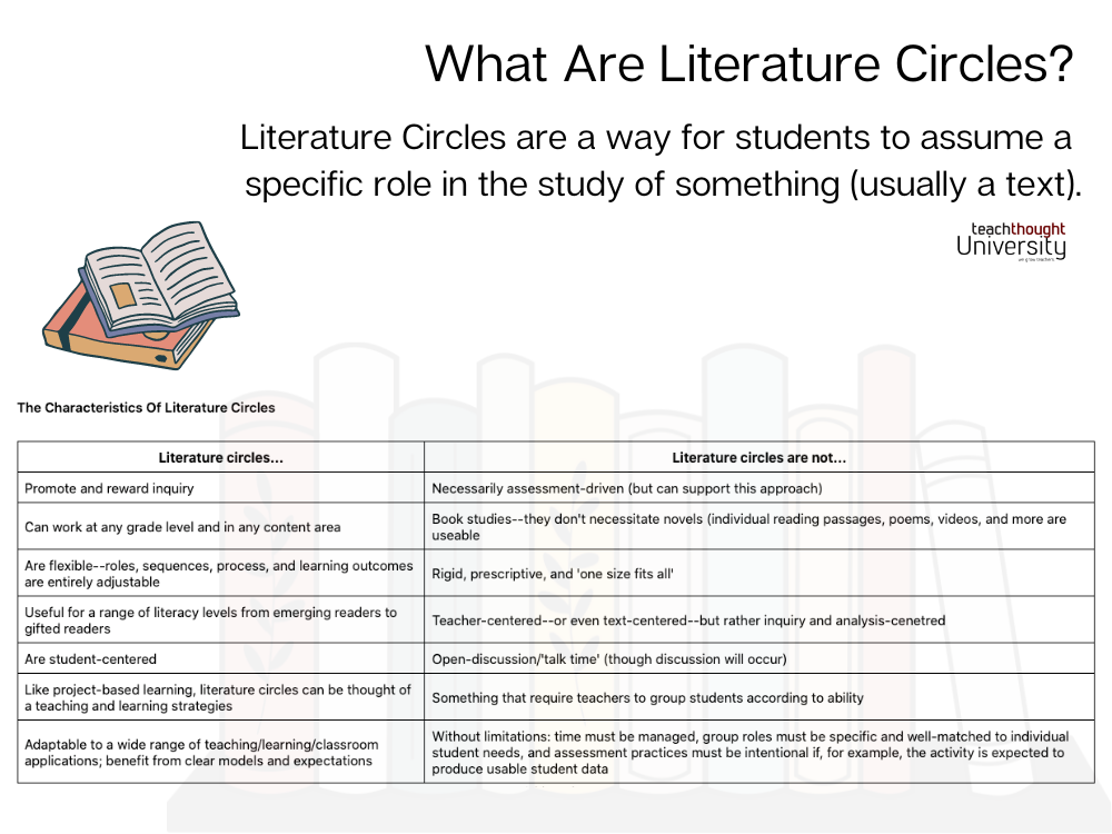 What Are Literature Circles?