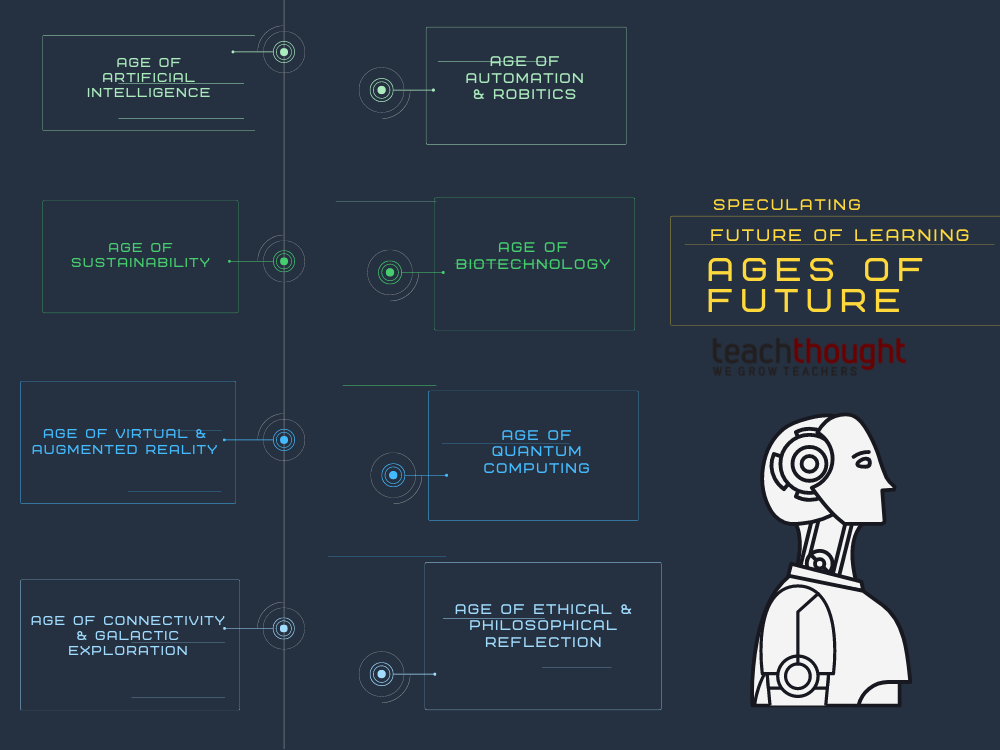 What Comes After The Information Age?