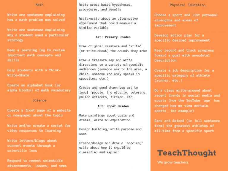 20 Ideas for Incorporating Writing In ‘Other’ Subject Areas